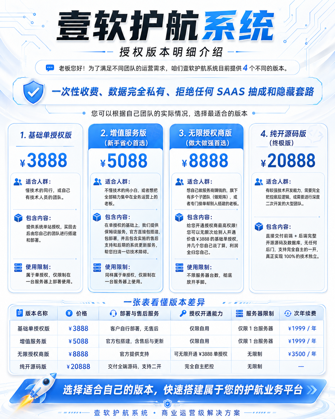 后台数据看板与品类配置界面