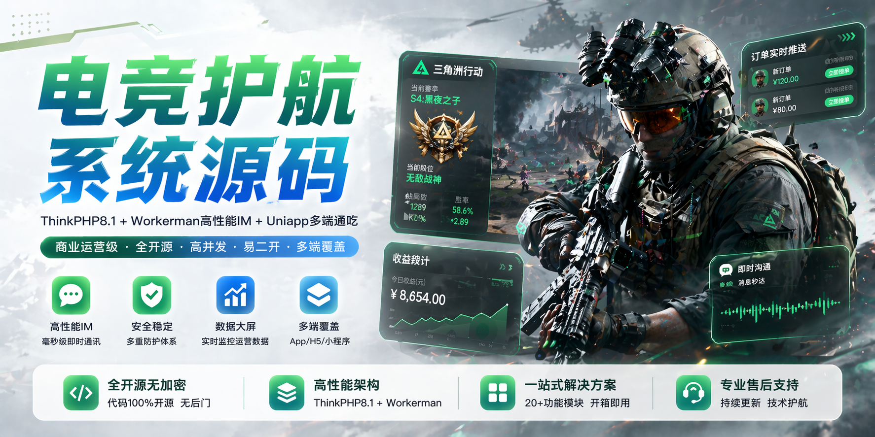 【全开源】壹软护航游戏代练系统源码支持APP小程序h5三角州电竞护航游戏代练,新一代陪玩护航系统源码 | ThinkPHP8.1 + Workerman高性能IM + Uniapp多端 产品素材3