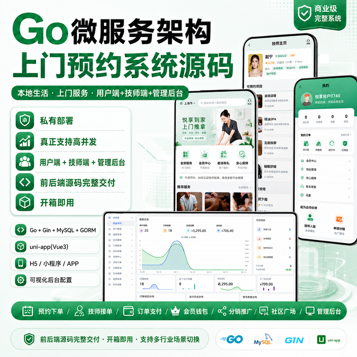 GO开发新版多城市同城家政上门预约服务小程序商家入驻师傅维修保洁技师上门服务在线派单系统 产品素材1