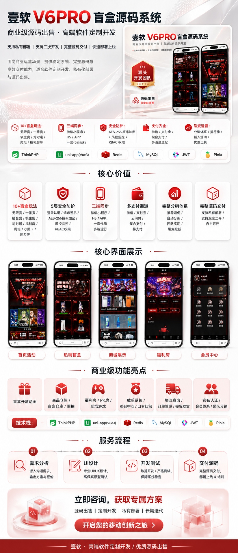 后台管理系统商品配置