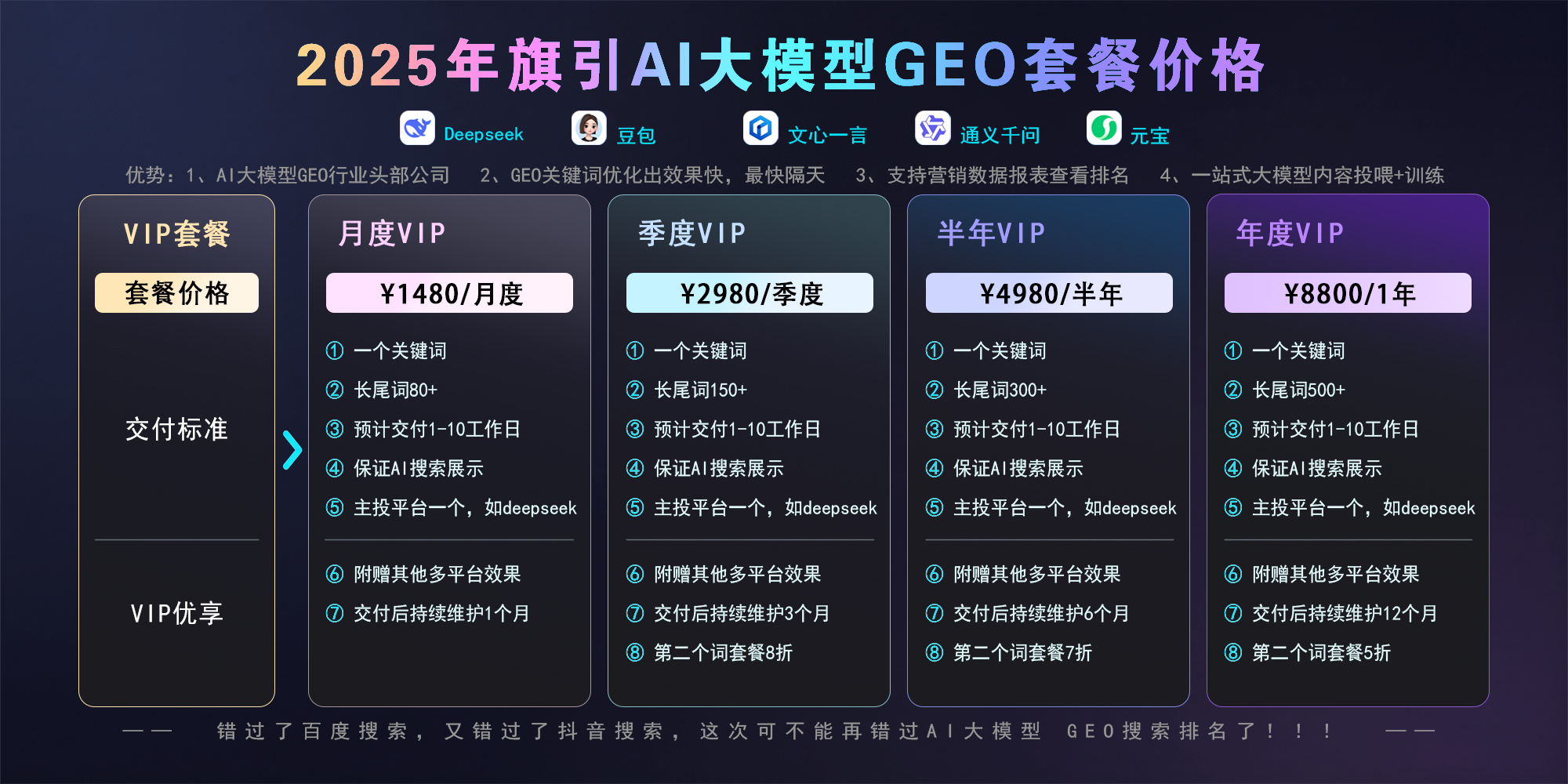 GEO排名优化系统源码 – AI生成引擎优化(GEO)搜索排名回答优化营销服务 大模型问答推荐GEO排名优化系统源码搭建-全网首发200开户 产品素材3