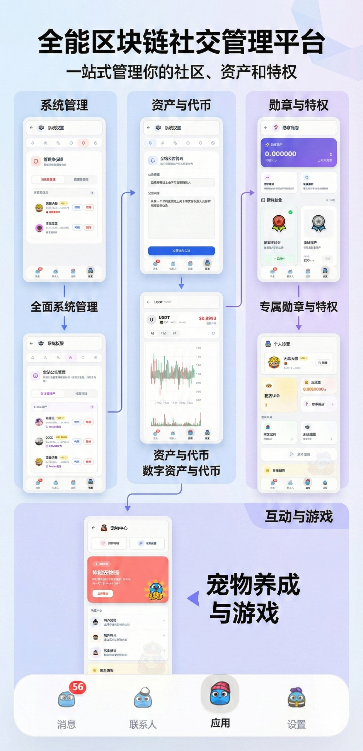 2025新版web3通讯+平台聚合区块社交系统多链社交系统单链社交系统Web3社交系统区块社交系统 产品素材2