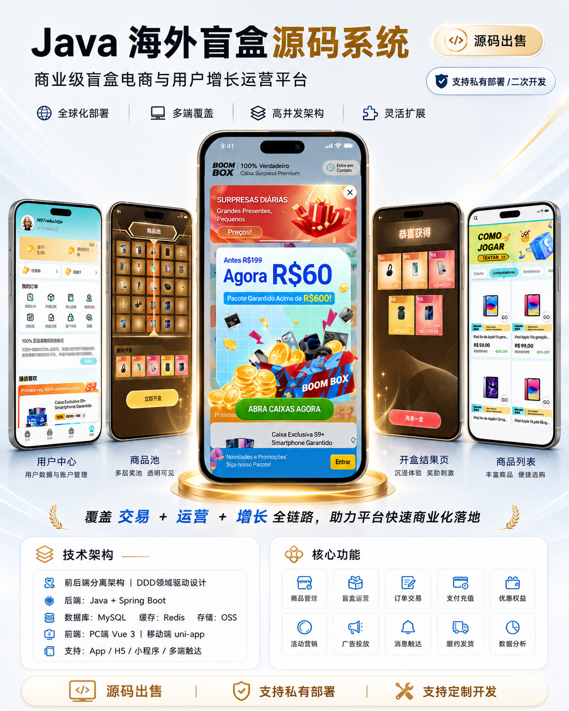 Java海外盲盒系统功能界面