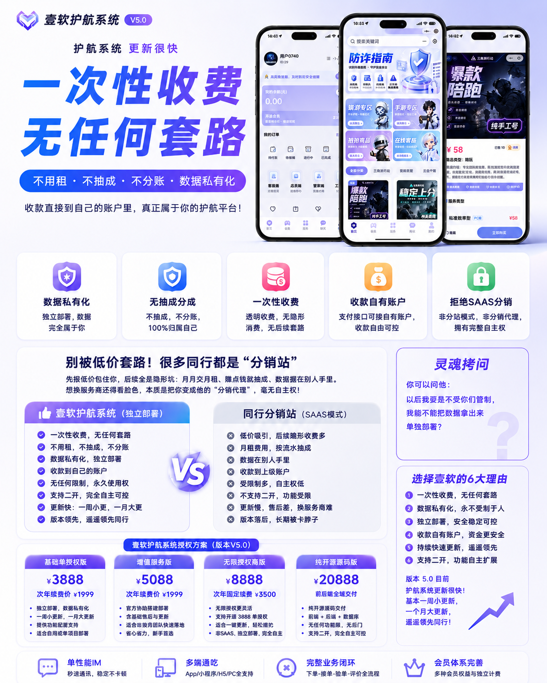 【全开源】壹软护航游戏代练系统源码支持APP小程序h5三角州电竞护航游戏代练,新一代陪玩护航系统源码 | ThinkPHP8.1 + Workerman高性能IM + Uniapp多端 产品素材2