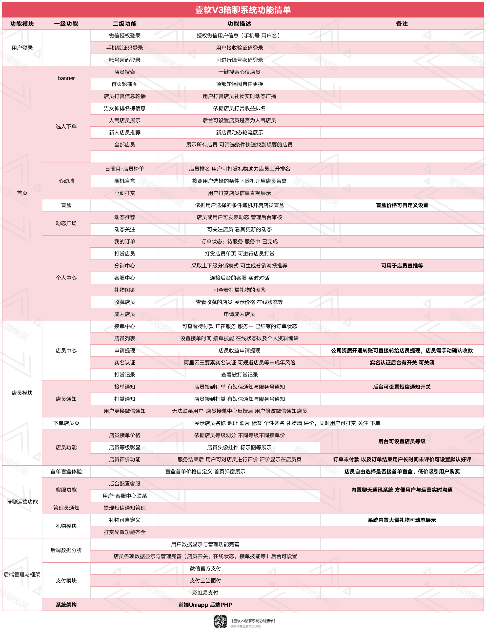 后台实名认证开关与店员审核功能