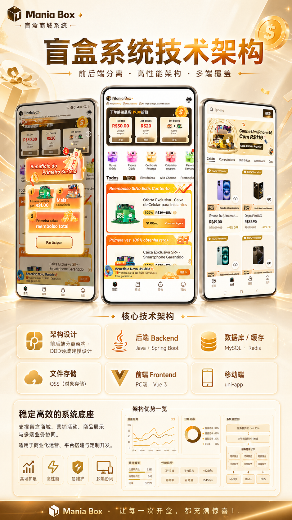 多端用户界面